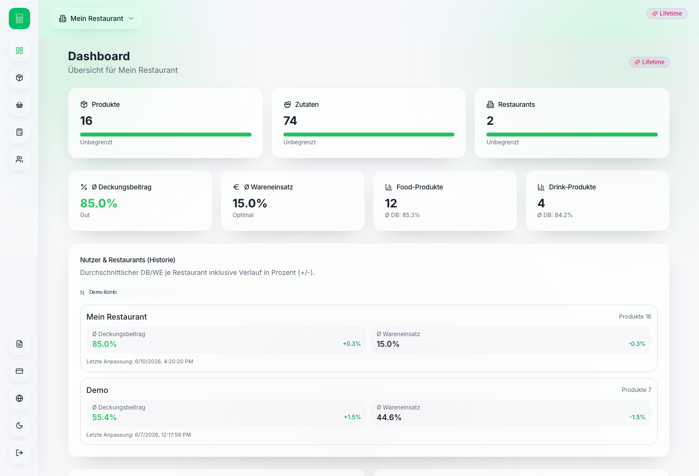 Gastro Calculator Dashboard Screenshot